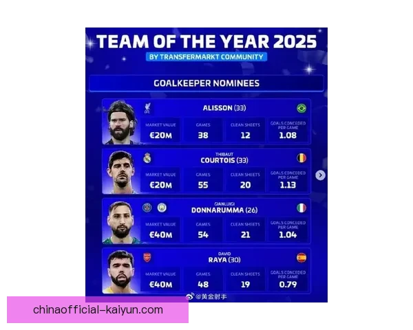 2023年冬季转会窗口：多个足球巨星签约新球队，市场热度持续攀升