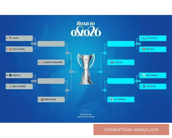 女足欧冠新赛制引发关注，球队竞争力增强势头明显